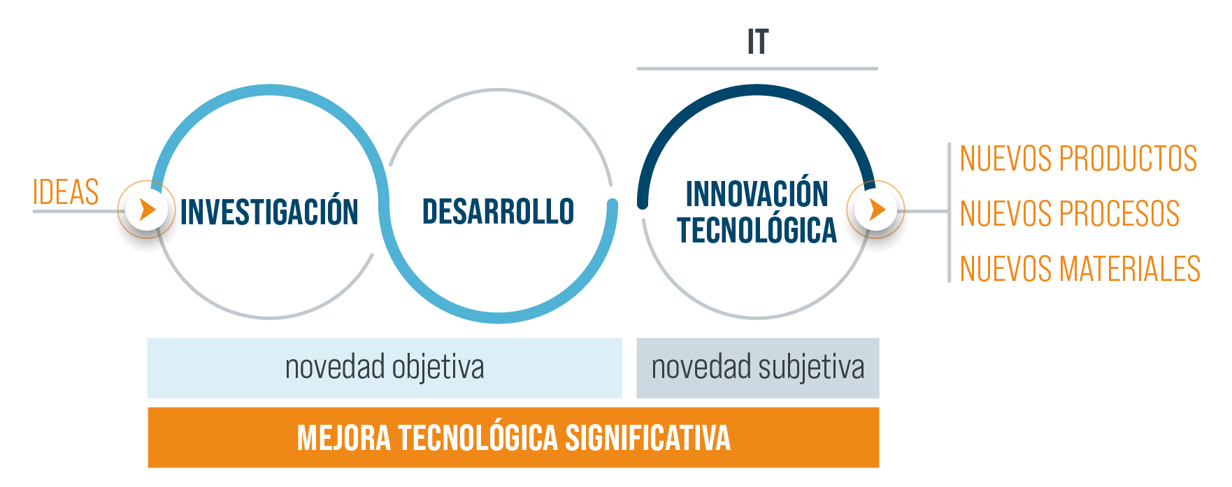 Infografía deducciones fiscales A2d Innova