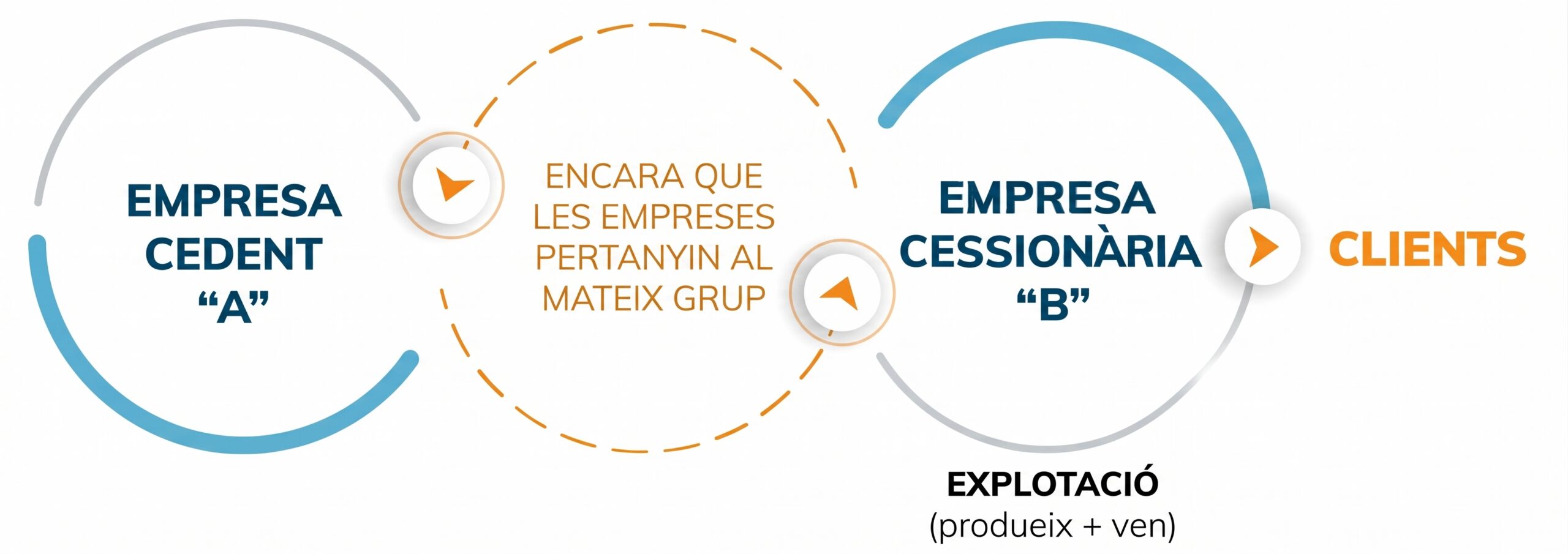 infografía sobre el Patent box (Gestión de los activos intangibles)