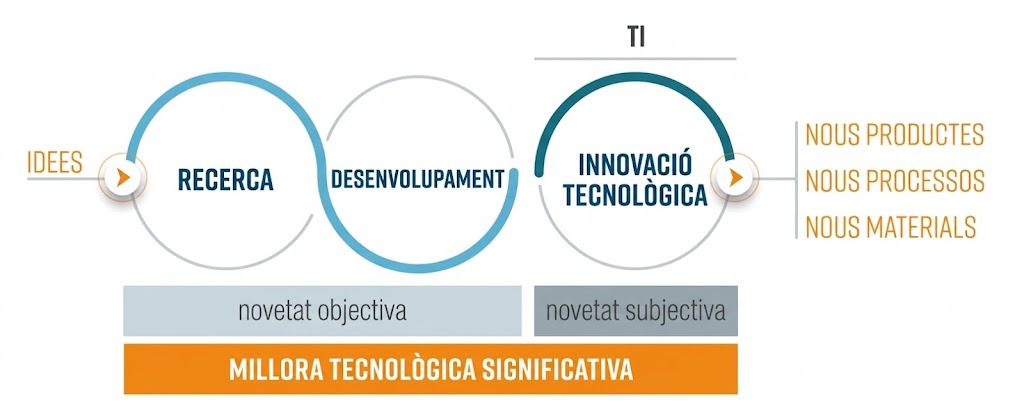 Infografía deducciones fiscales A2d Innova